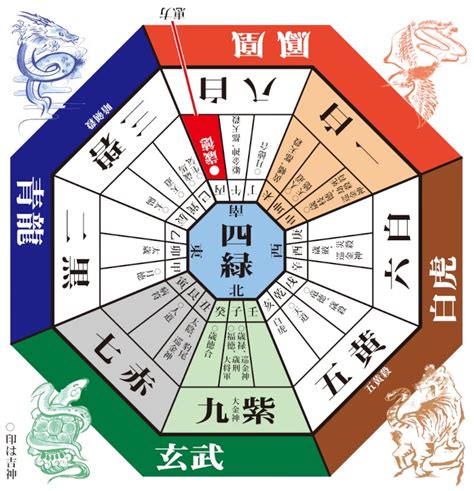 2023 方位吉凶|2023年 